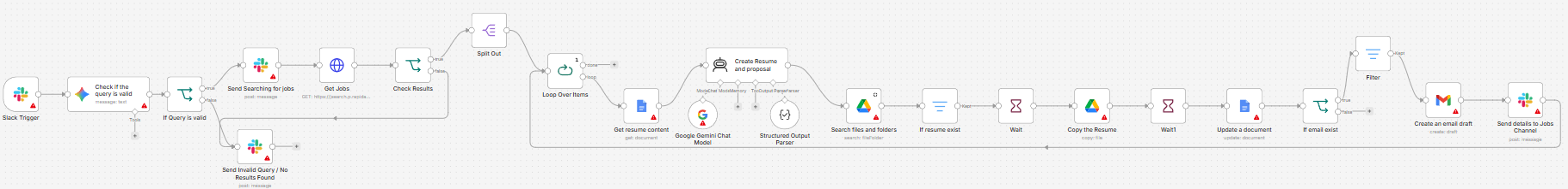 AI Jobs Scraper + Resume Optimizer