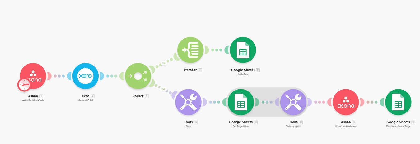 Automated Financial Report Distribution