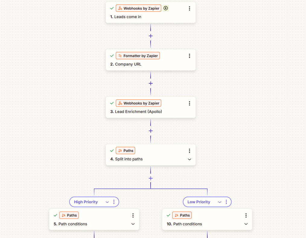 Automated Leads Enrichment